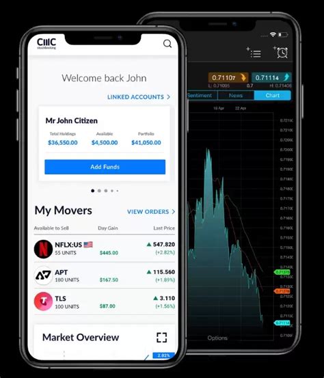 cmcmarkets|cmc markets log in.